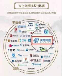 喜讯 | 虎符网络入围安全牛第八版中国网络安全行业全景图