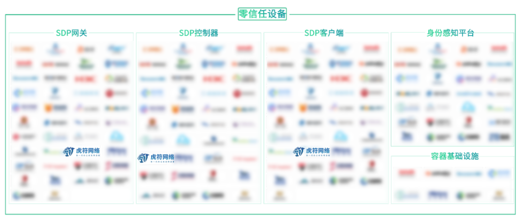 开门红 | 虎符网络全方位入选中国信通院首个《零信任产业图谱》