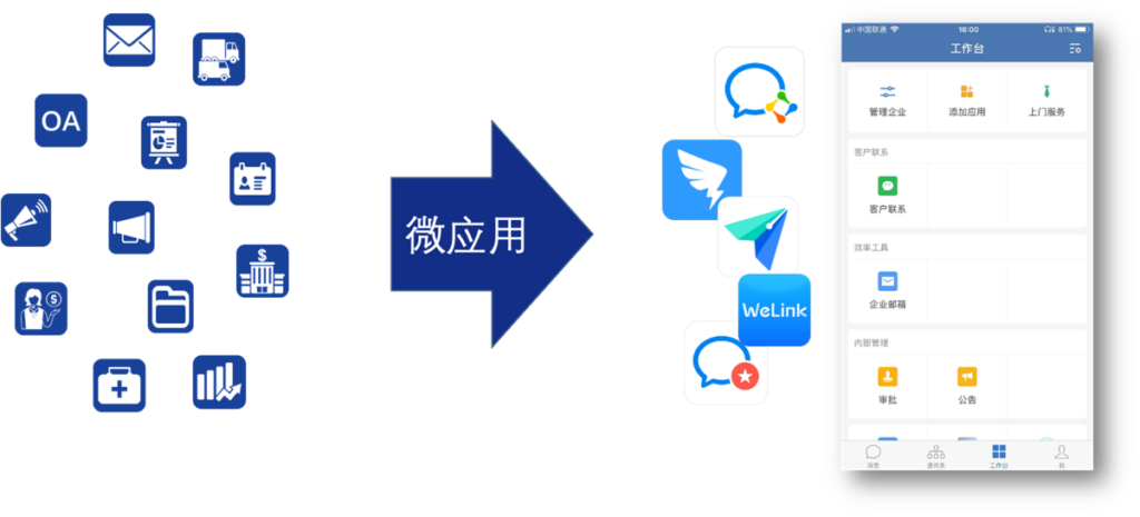 给你介绍位新朋友——虎盾零信任SDK