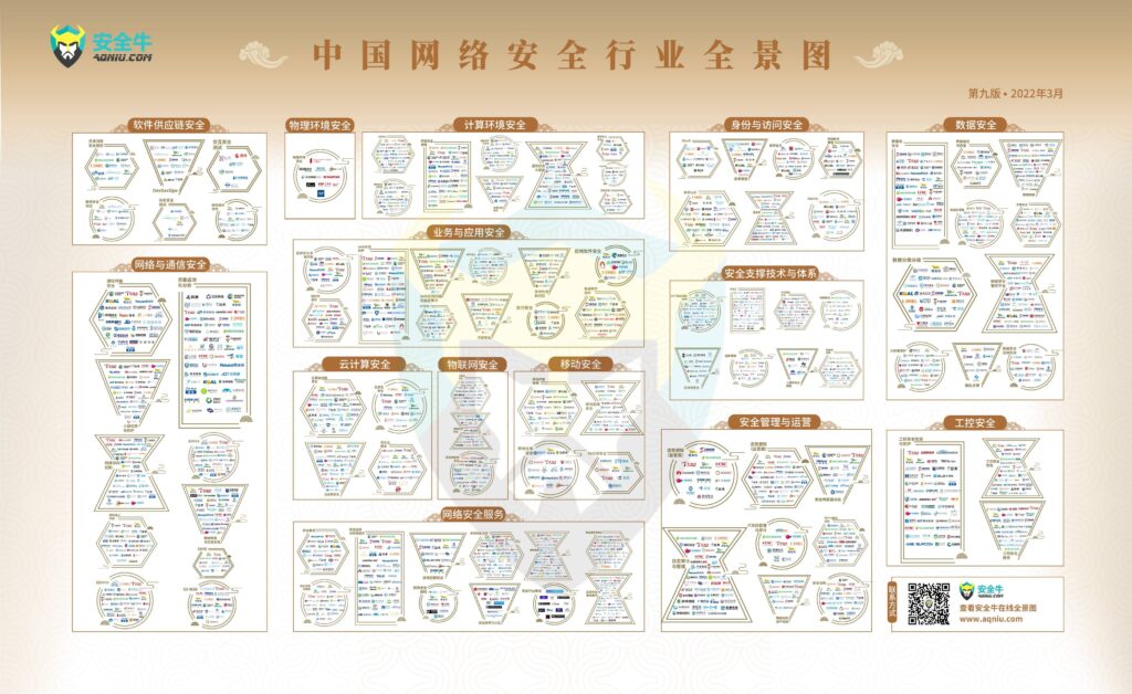 虎符网络再次入选中国网络安全行业全景图